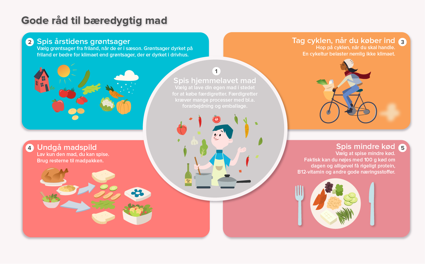 Billedresultat for bæredygtig mad